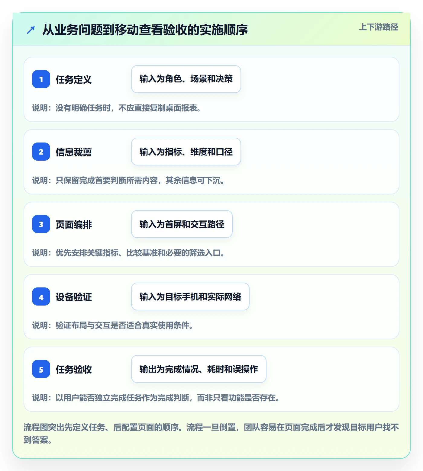 bi 平台场景解析：移动查看中的实操教程怎么处理