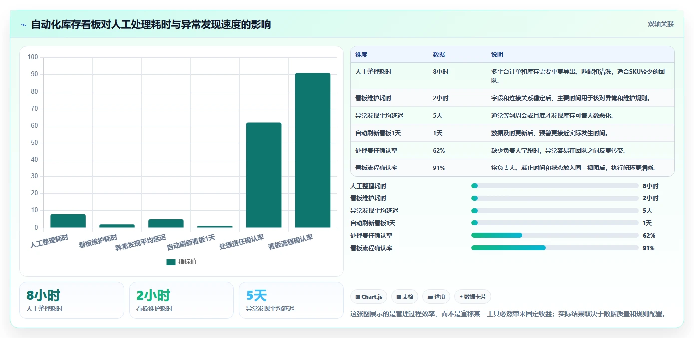 电商库存操作手册：滞销处理对应的日常管理步骤