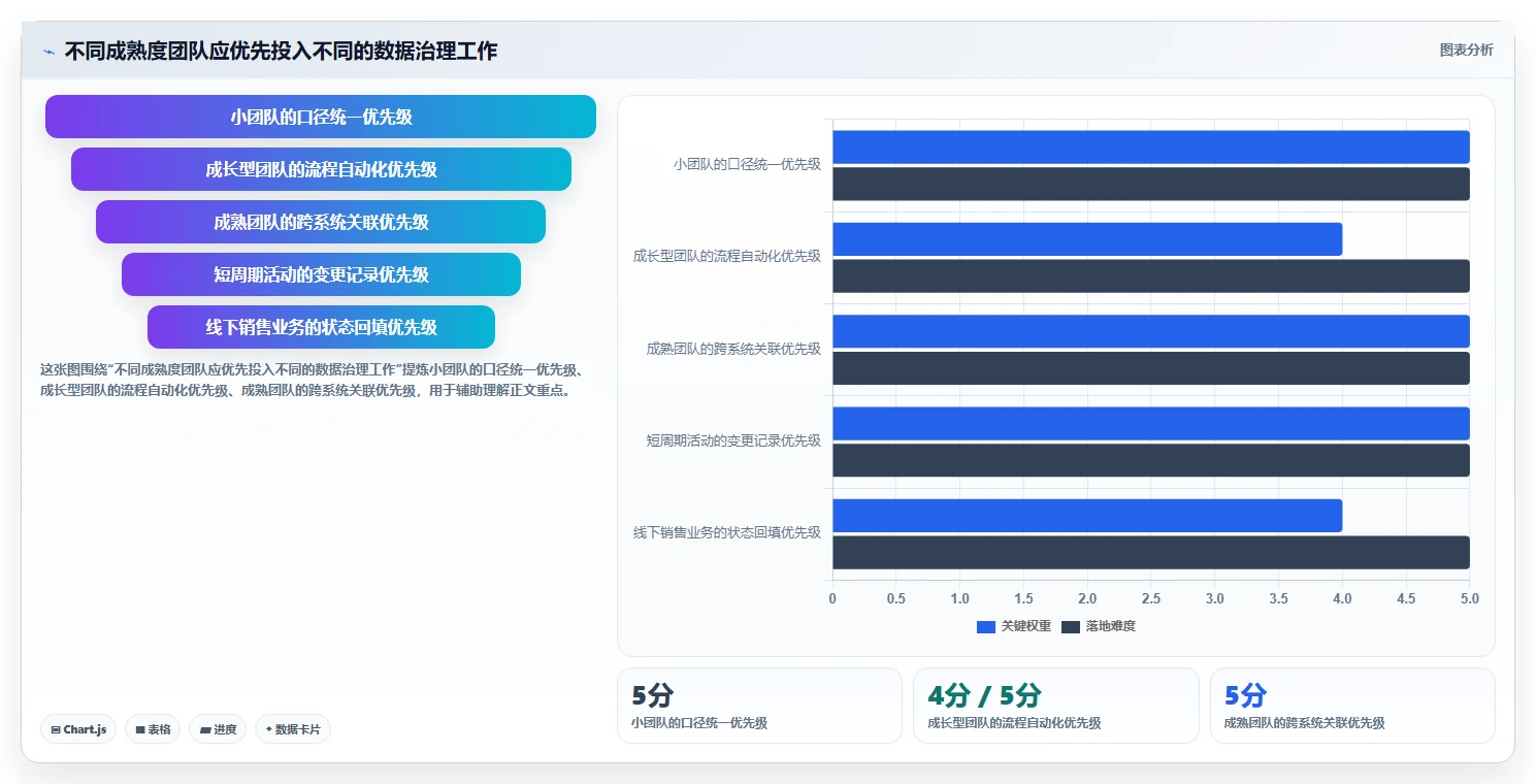 运营数据实用方法：围绕数据采集建立增长策略