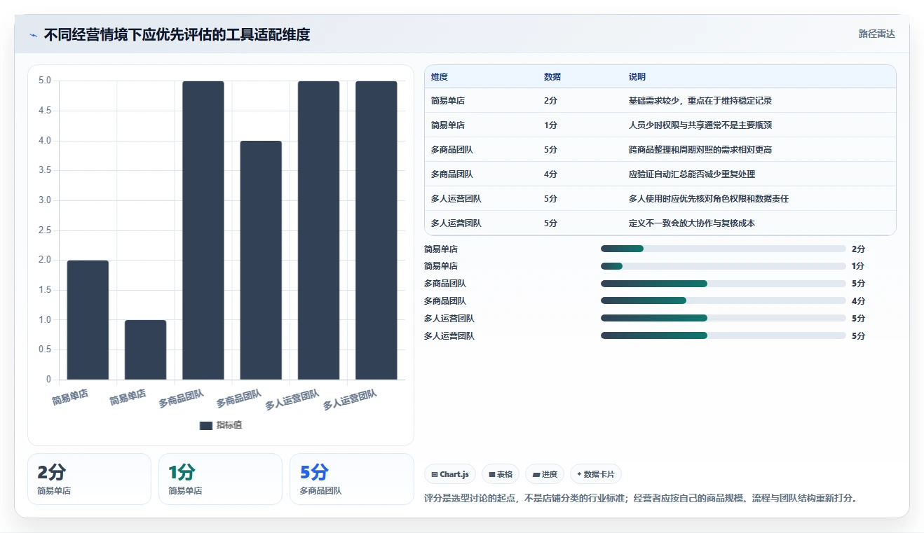 拼多多数据分析工具免费决策指南：用日常管理判断店铺诊断方案