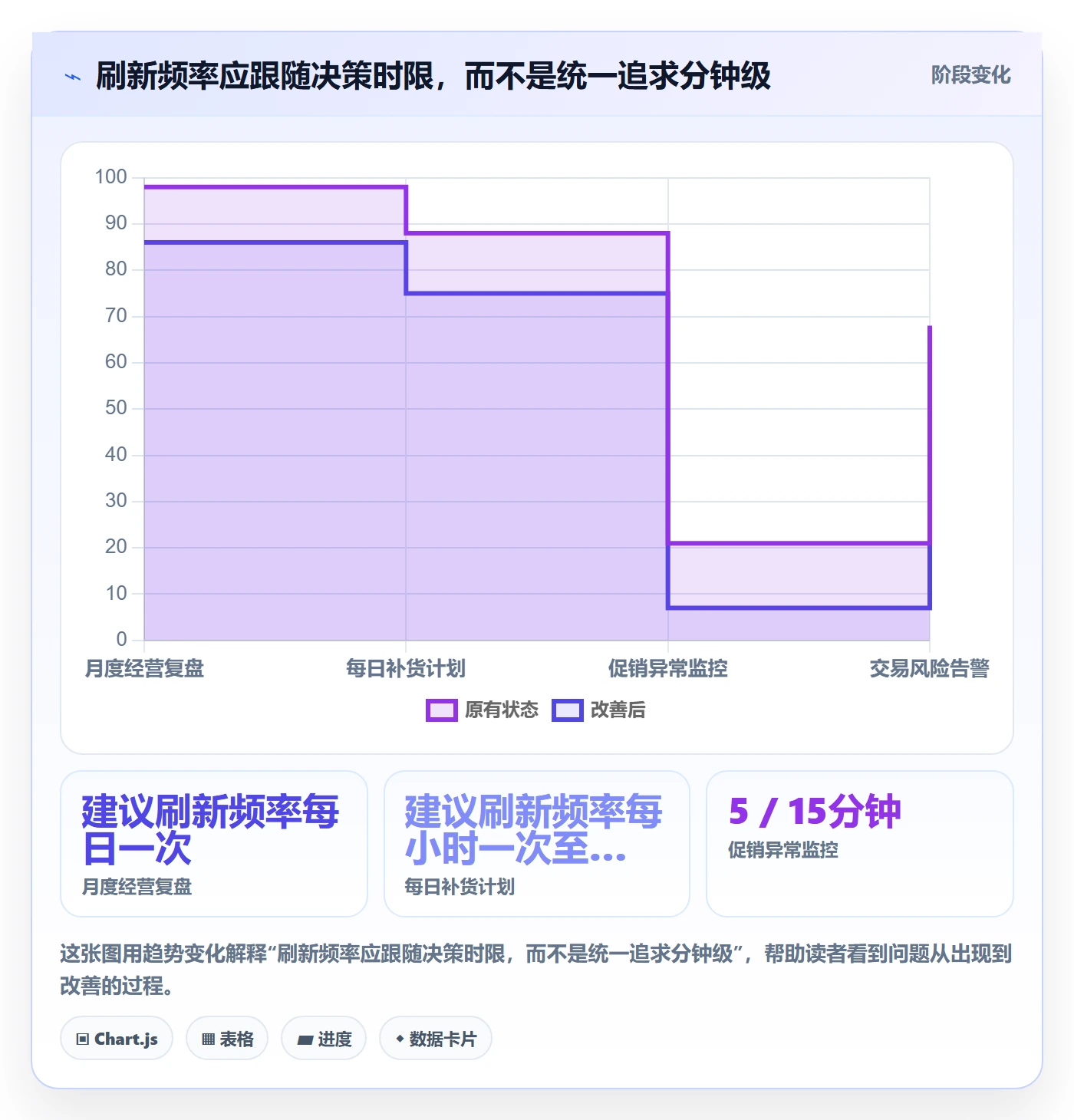bi 平台增长策略全解析：重点看懂数据接入