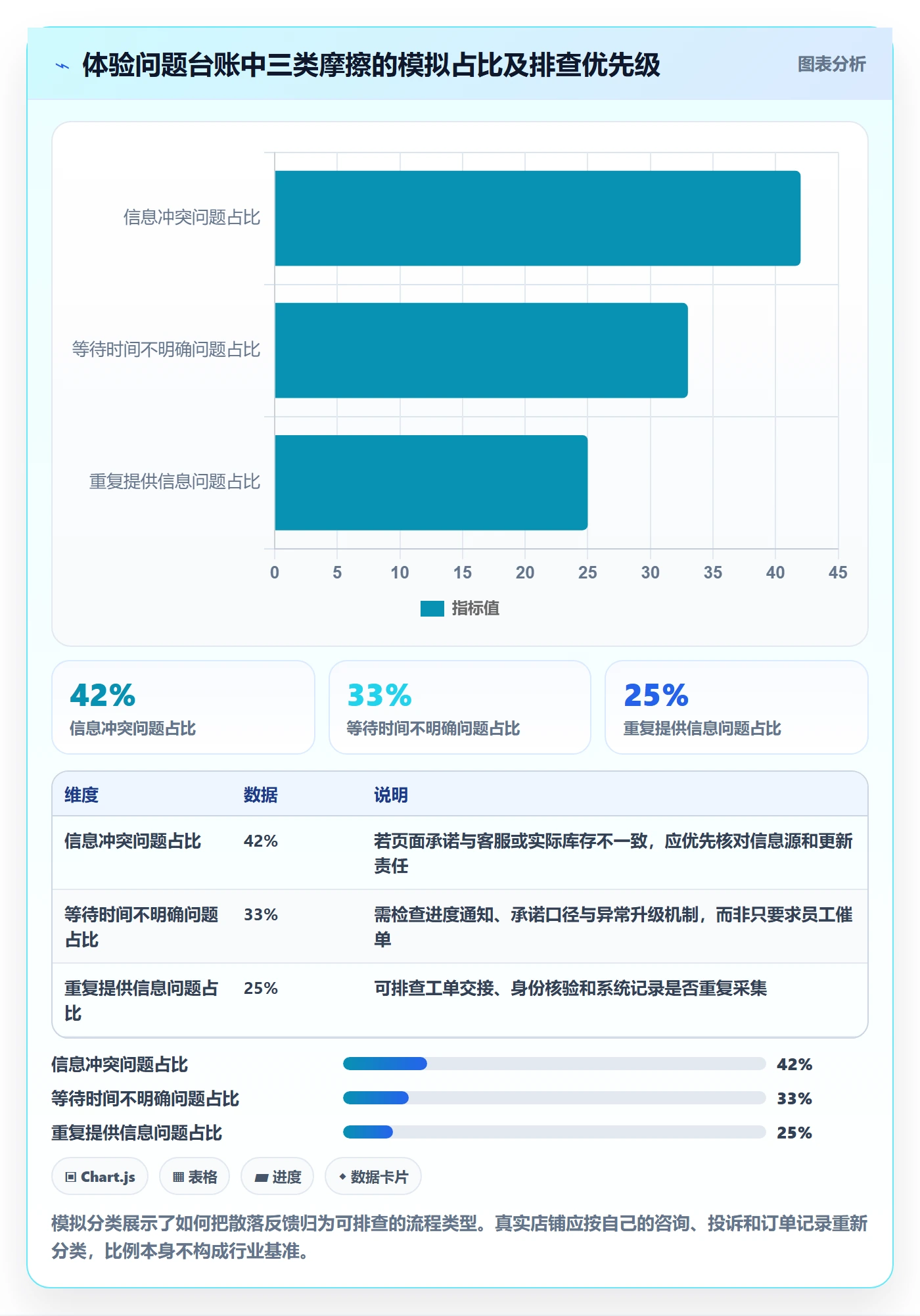 店铺运营管理运营框架：把客户体验纳入核心功能