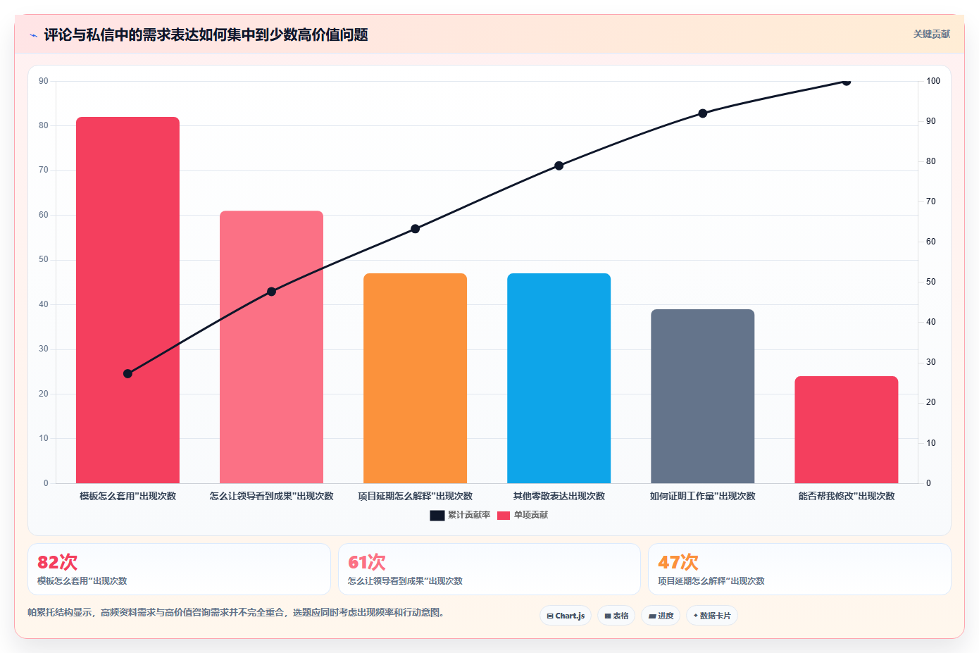 小红书数据分析：博主标准化教程：用投放复盘复制找到有效选题