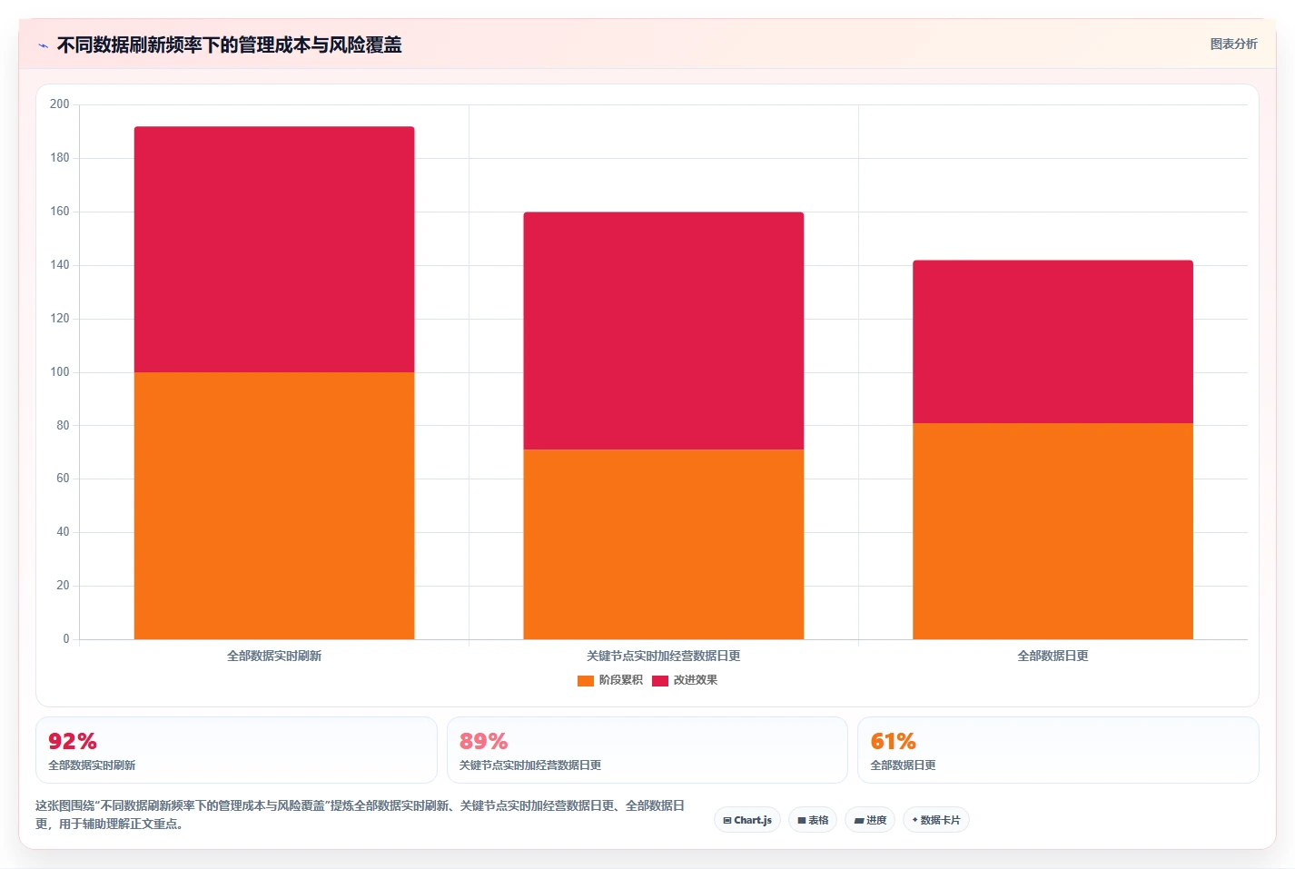 电商仓储管理：多仓企业对比指南：不同绩效管理方案如何影响规范批次追踪