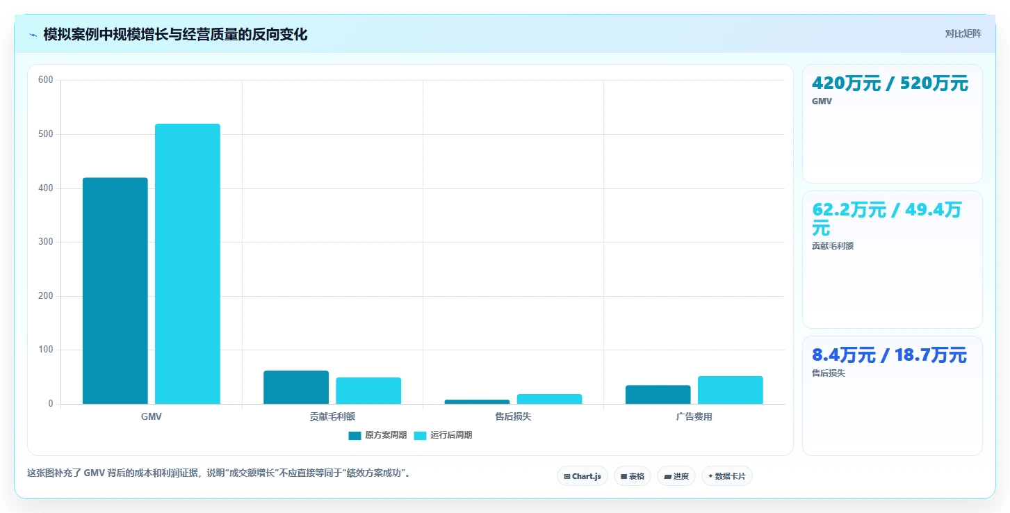 电商管理方案设计：团队绩效场景的风险排查怎么做