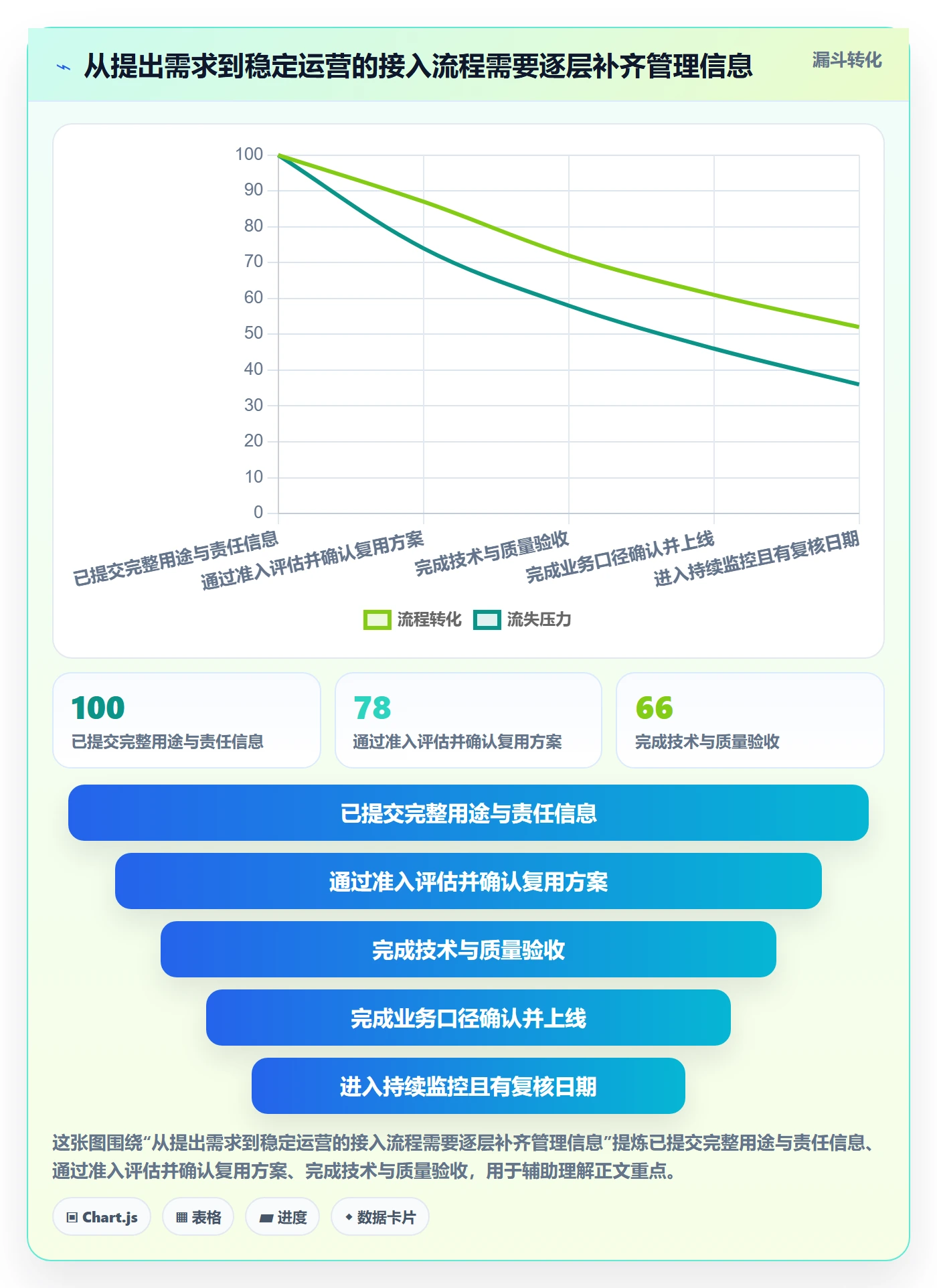 bi 平台管理要点：数据接入的精细化运营如何设计