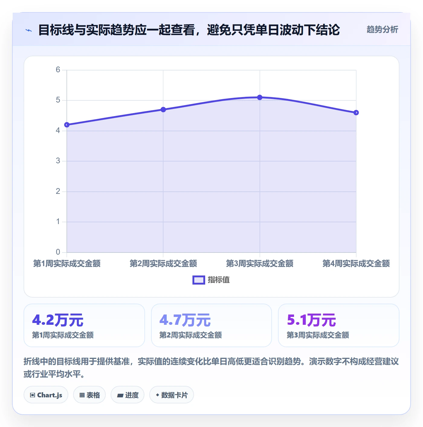 店铺运营管理从0到1：经营目标的数据复盘与操作要点