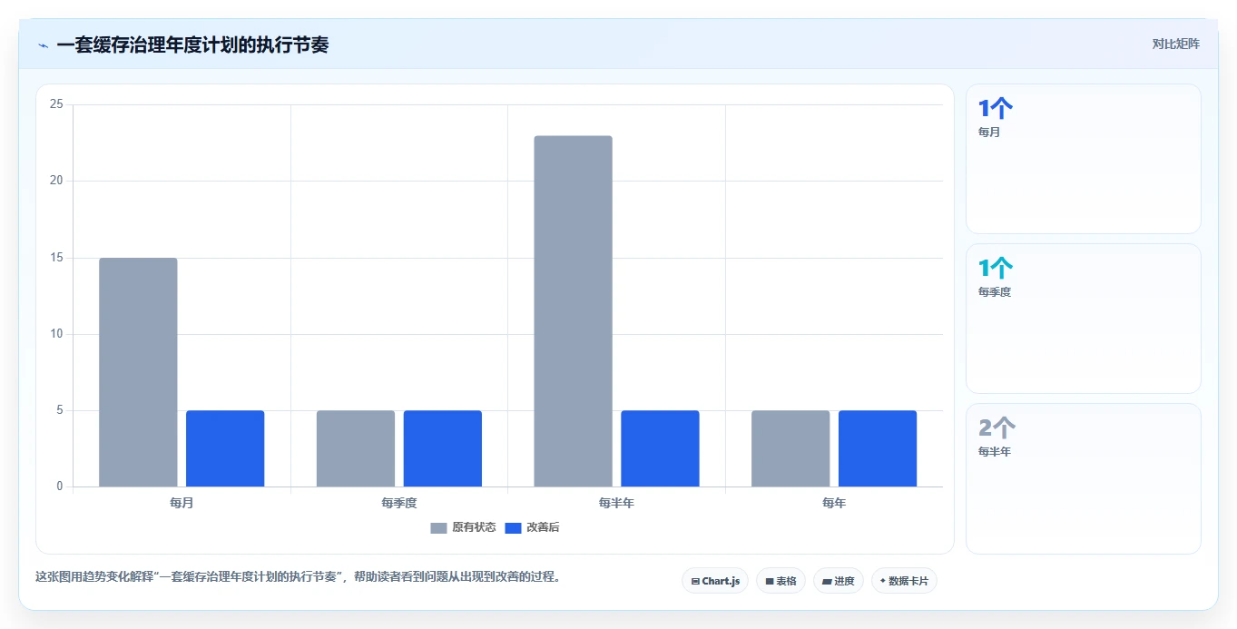 数据库存：技术负责人年度版：缓存同步的完整方法与步骤