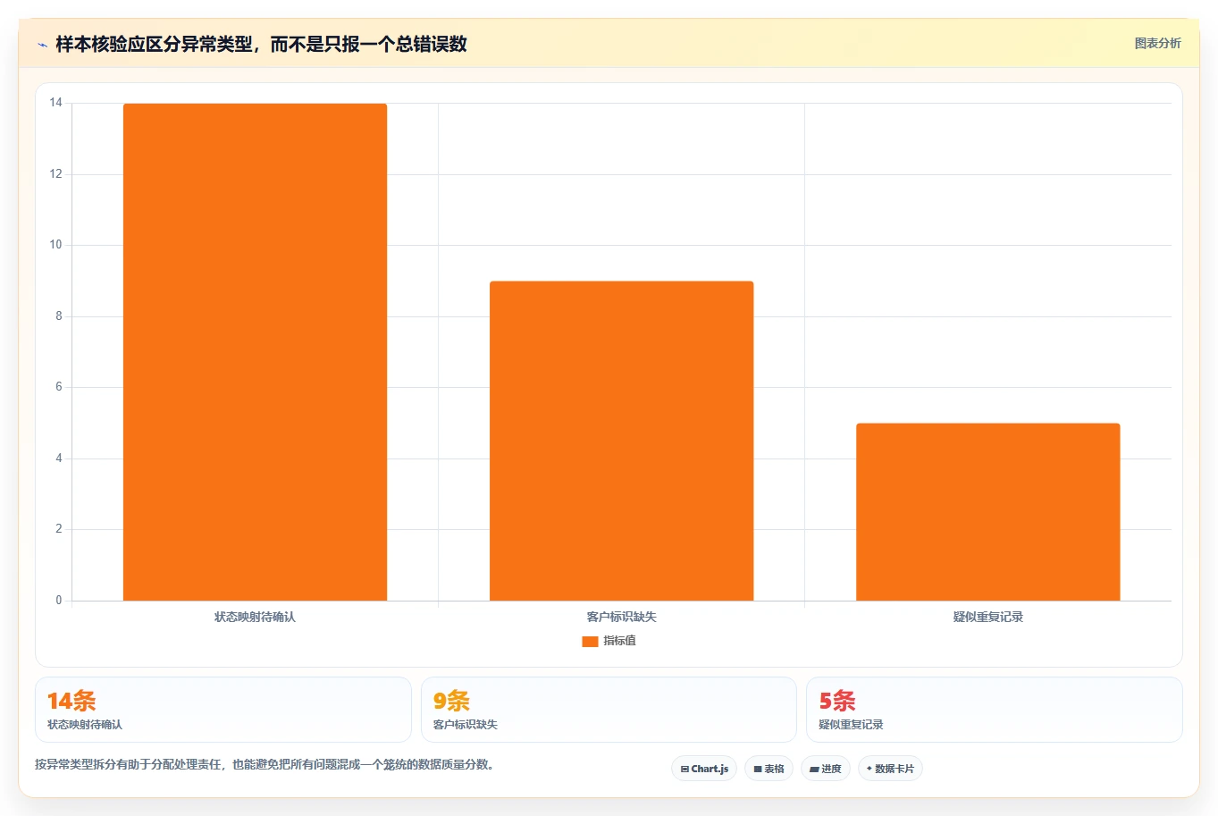 电商crm系统业务拆解：数据打通为什么影响落地案例