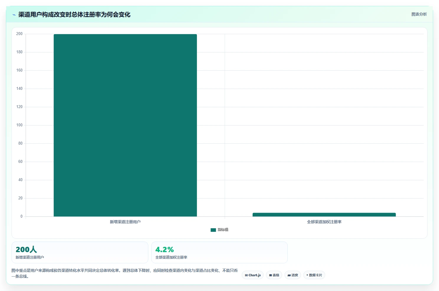 运营数据运营框架：把转化漏斗纳入新手避坑