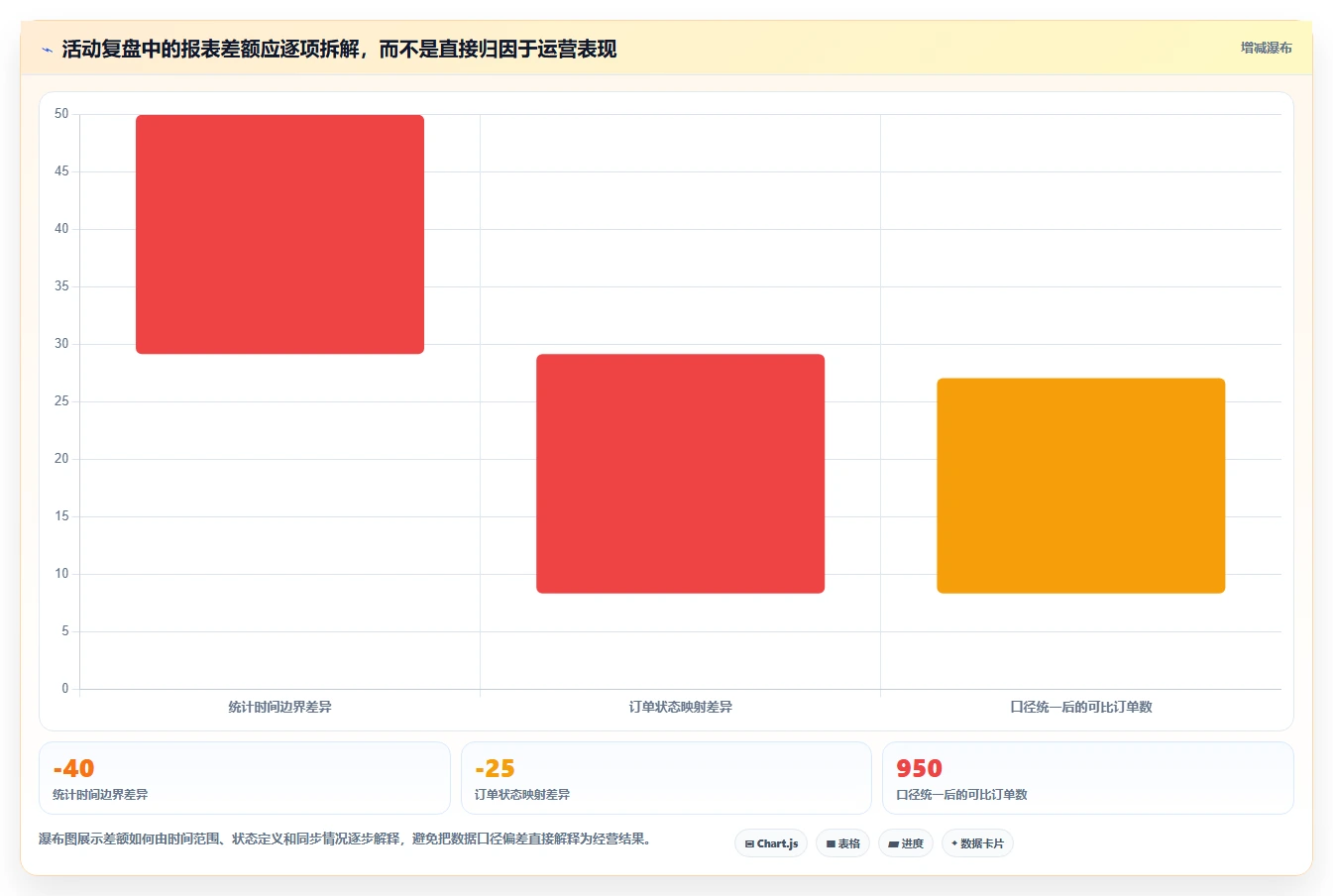 电商crm系统配置指南：权限合规需要哪些数据复盘设置
