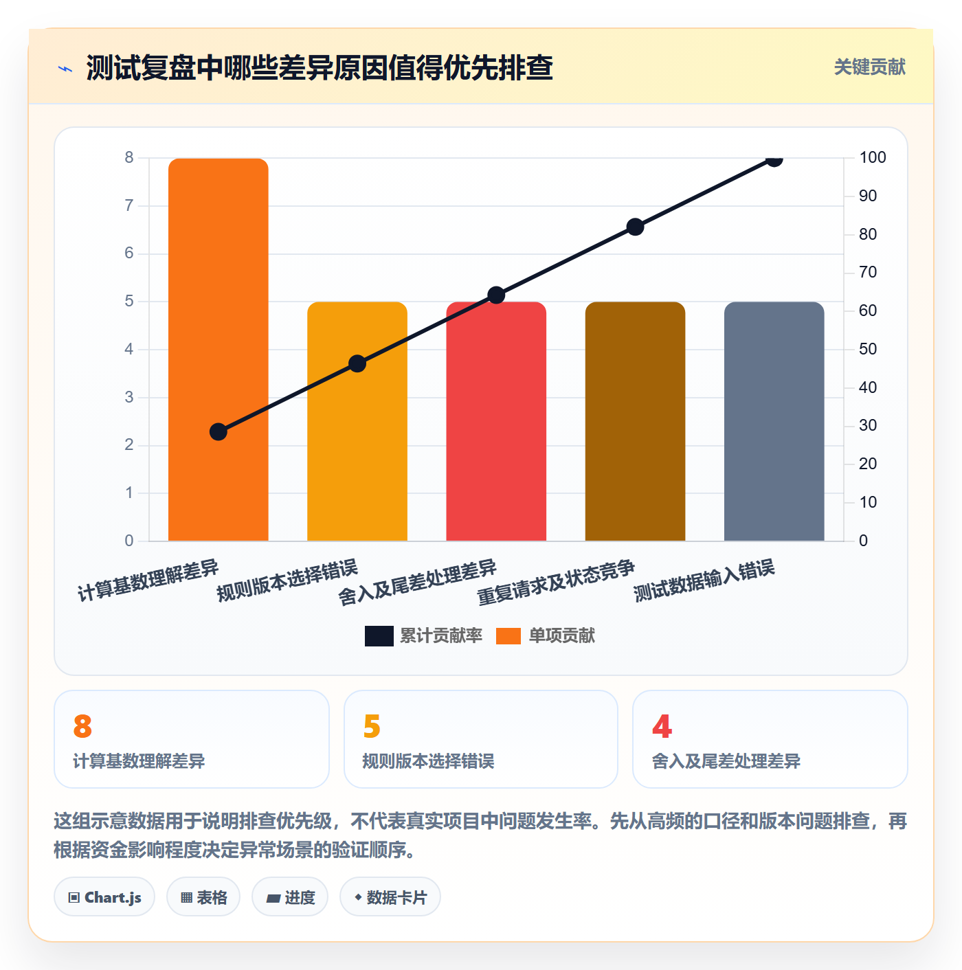 分账系统实战复盘：从分账规则验证系统搭建效果