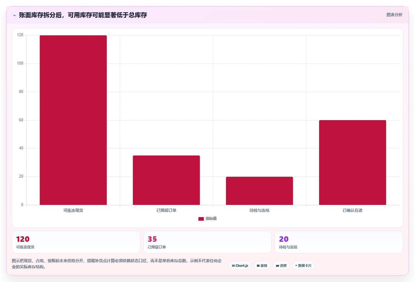 仓库安全库存管理怎么落地？从补货点设置讲清系统搭建