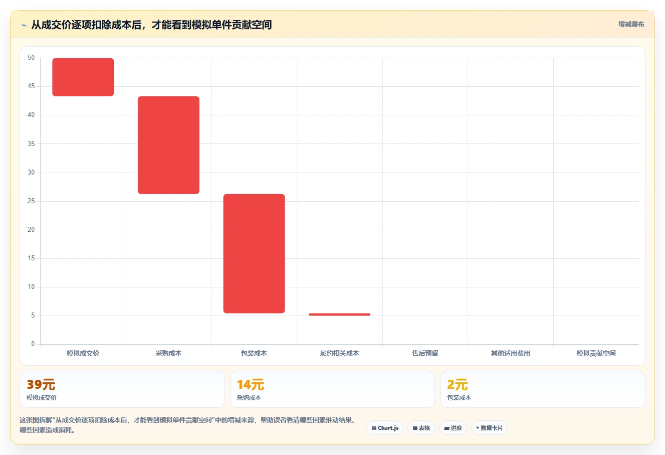拼多多数据分析工具免费怎么落地？从选品数据讲清落地案例