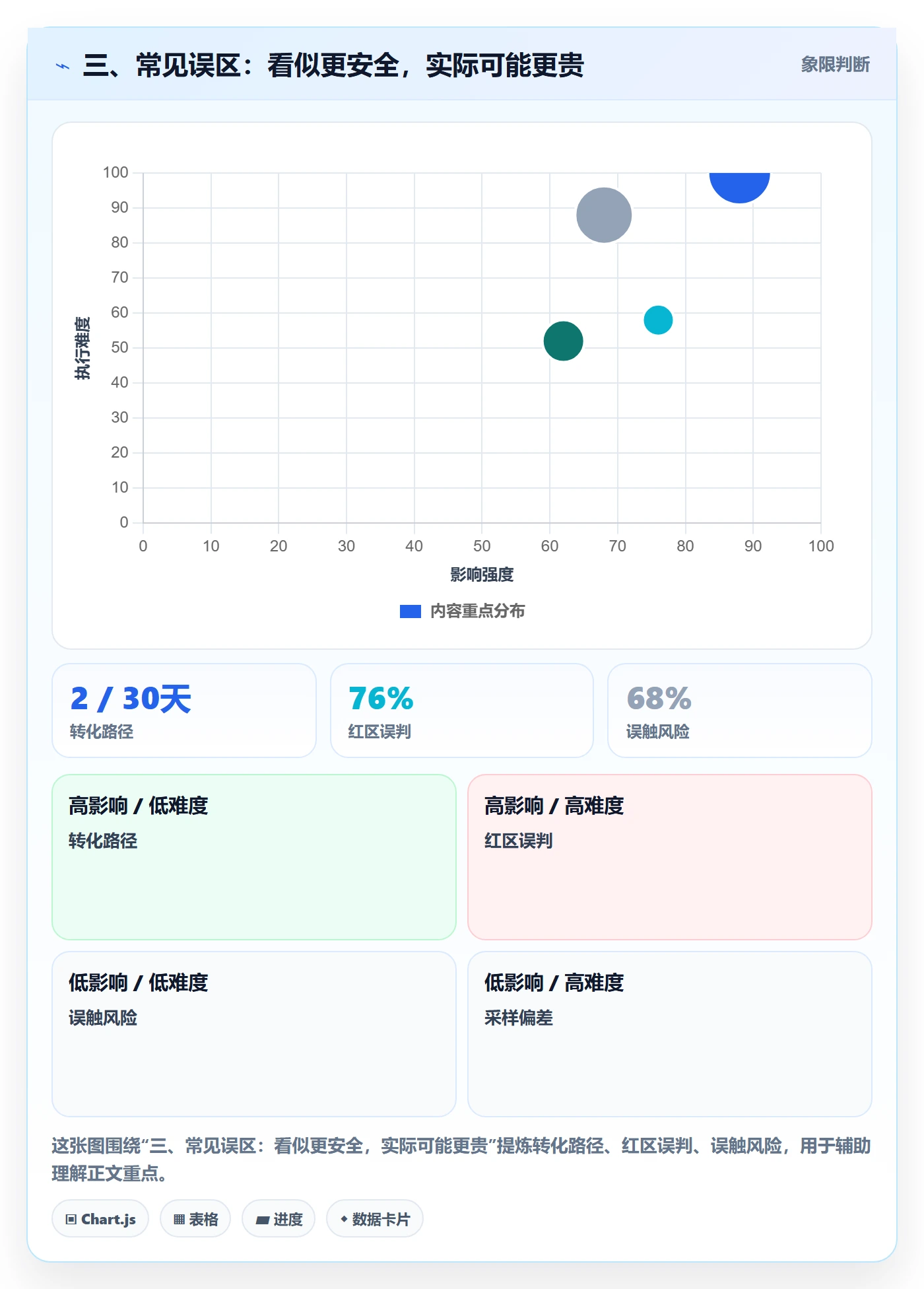三、常见误区：看似更安全，实际可能更贵