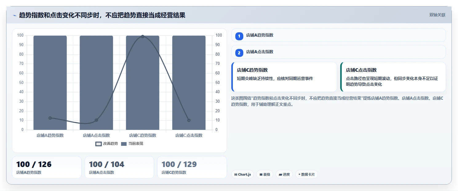 拼多多数据分析工具免费怎么管？以关键词趋势为核心的多店经营方案