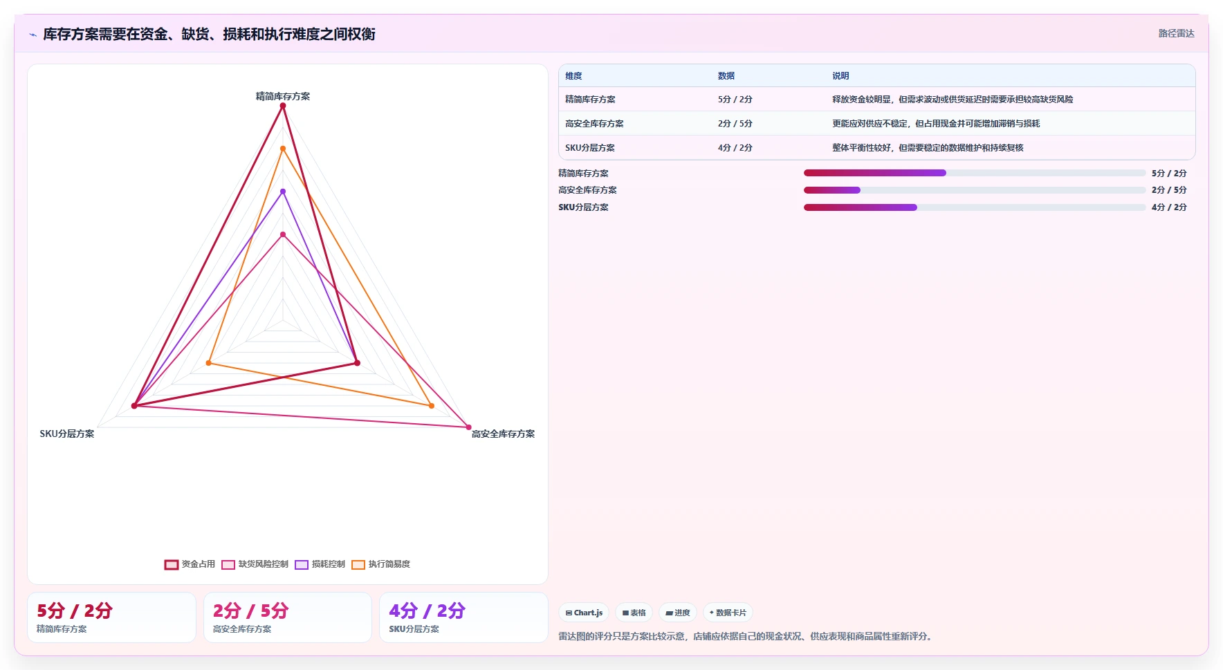 店铺运营包括哪些方面基础课：库存管理相关的成本控制一次讲透