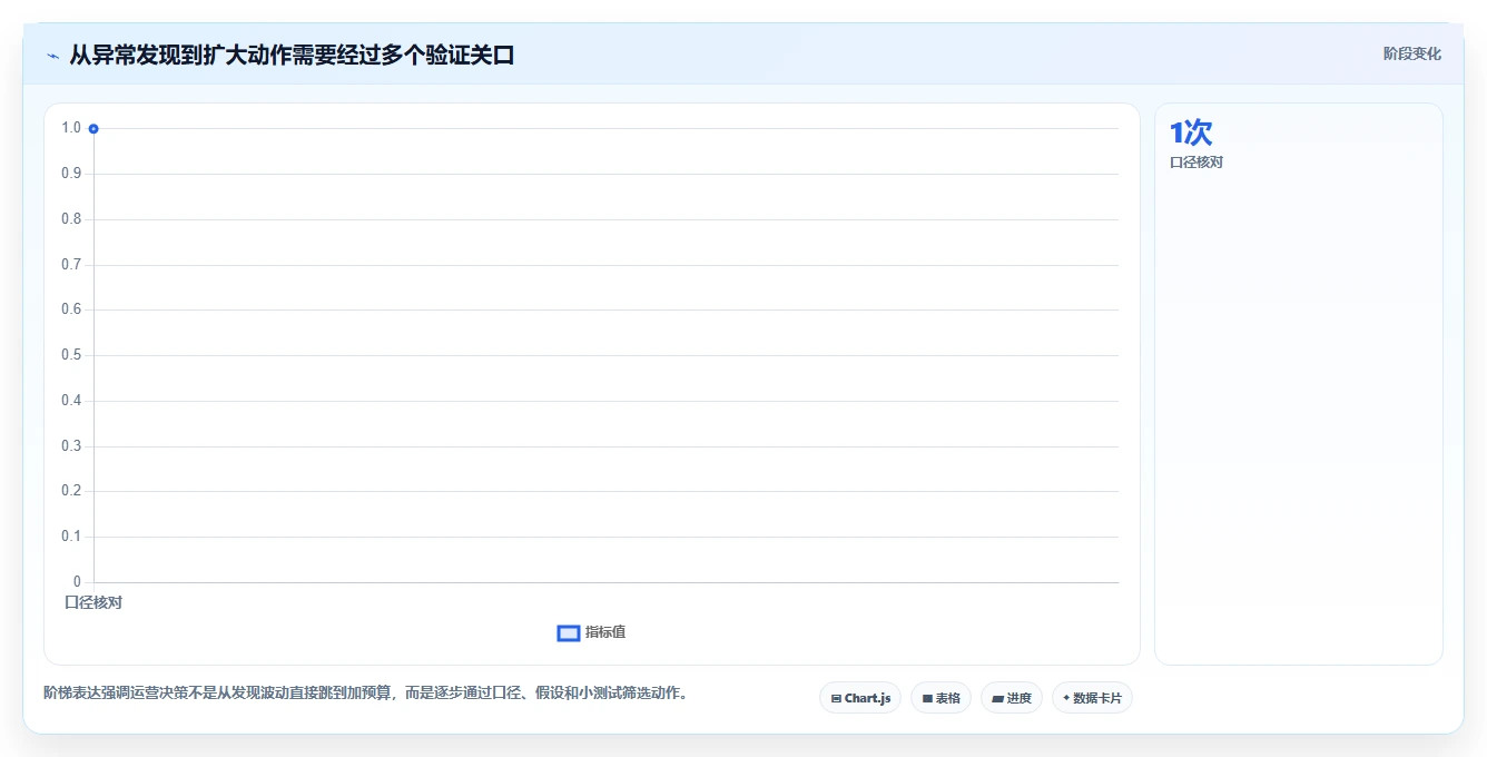 店铺运营包括哪些方面避坑指南:流量运营环节的效率提升要注意什么