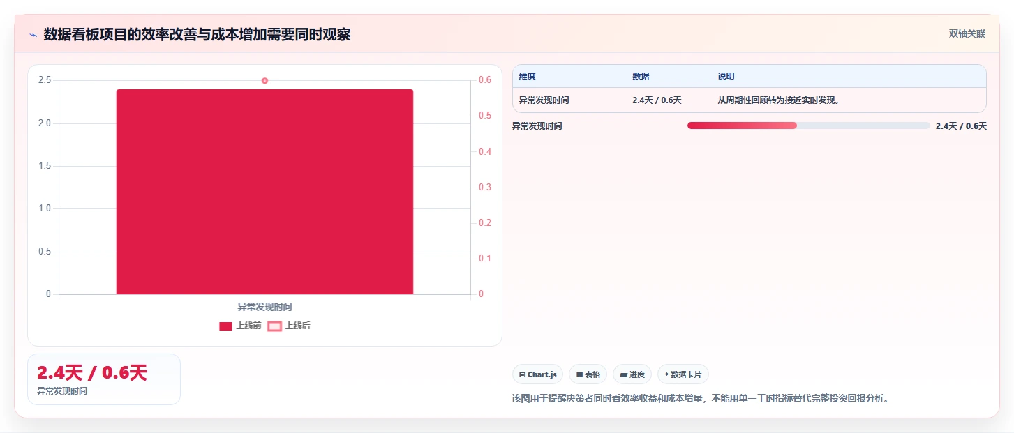 运营工具操作手册：自动化提效对应的成本控制步骤