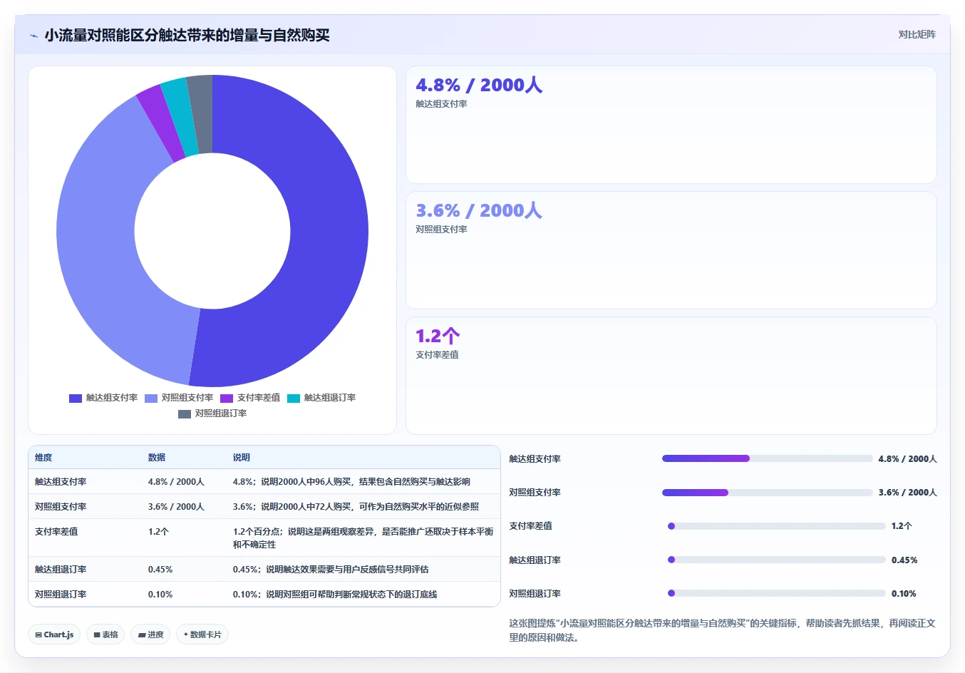 店铺运营包括哪些方面场景解析：用户运营中的进阶玩法怎么处理