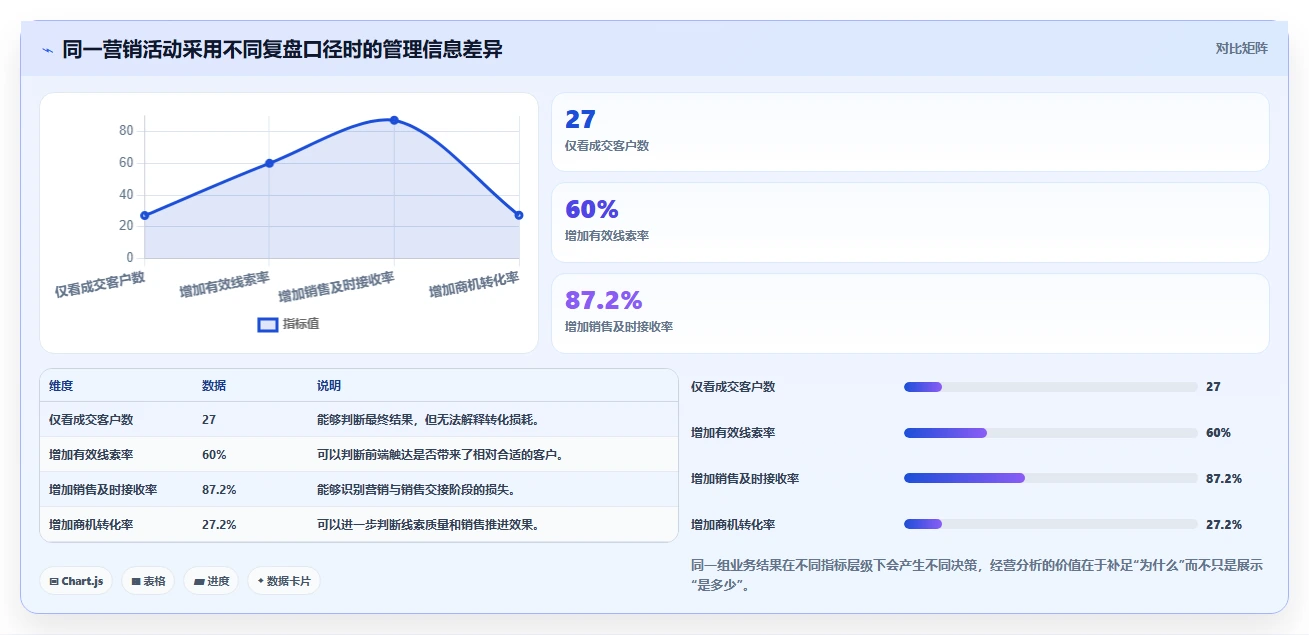 运营管理平台实用方法：围绕跨部门协作建立日常管理