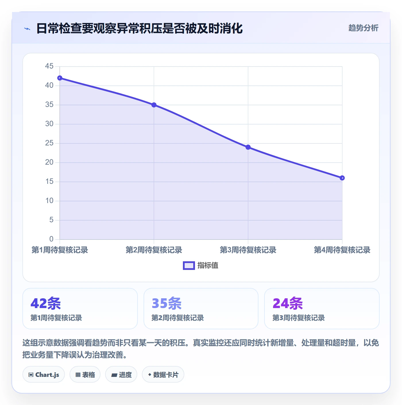 erp数据录入优化清单：数据去重与日常管理的关键动作
