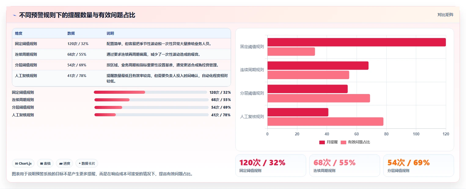 运营管理平台工作指南：用实操教程解决经营分析问题