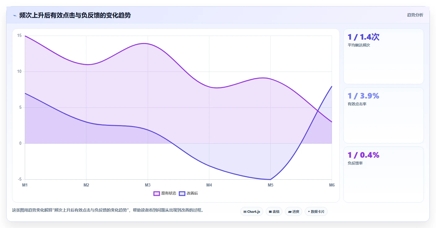 小红书数据分析:品牌商家管理方法:把人群画像转化为优化投放预算
