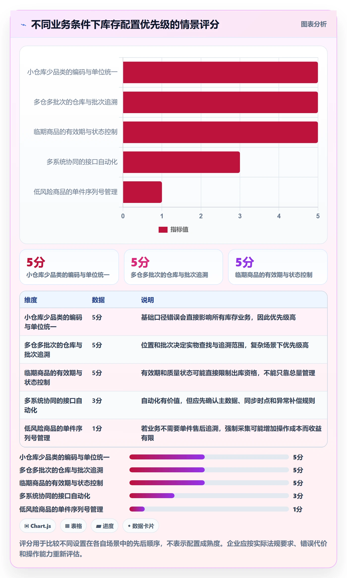 库存管理系统配置指南：库存台账需要哪些精细化运营设置