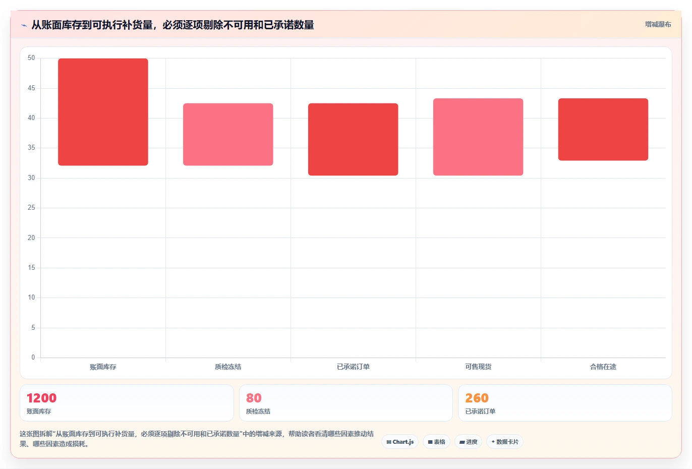 仓库安全库存管理操作手册：安全库存公式对应的旺季准备步骤