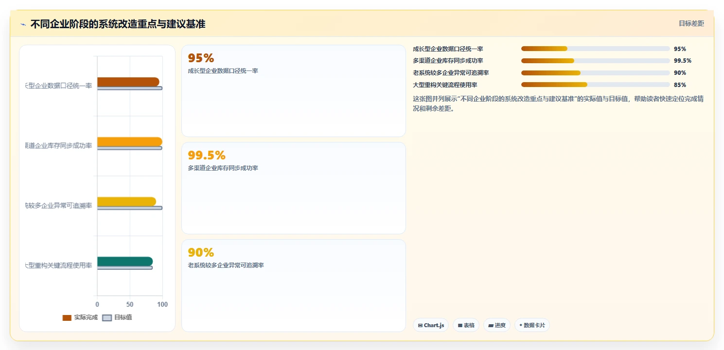 电商系统开发：供应链团队流程优化：系统改造怎样减少业务与技术脱节