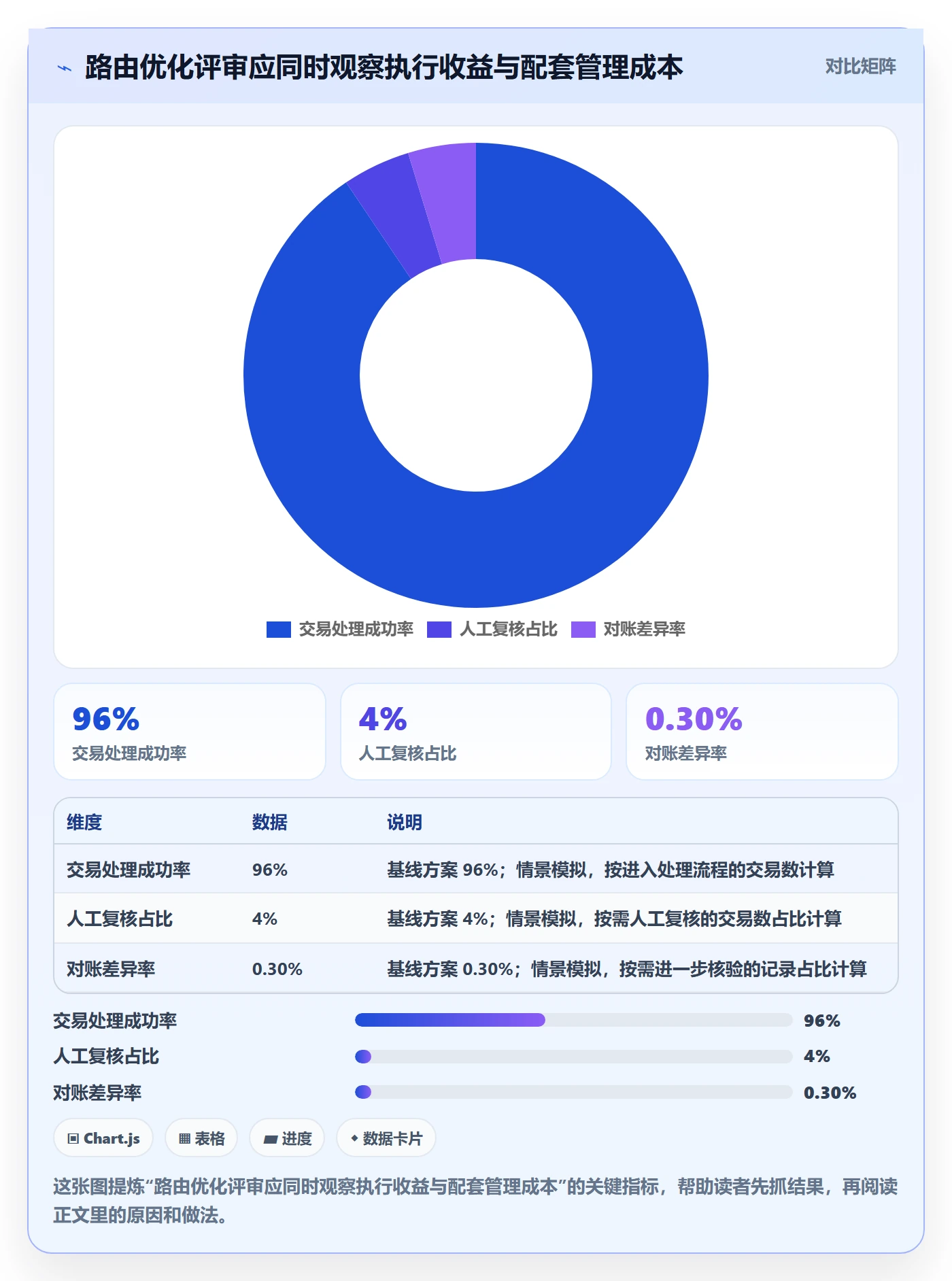 分账系统怎么优化？先从资金路由的团队协同入手
