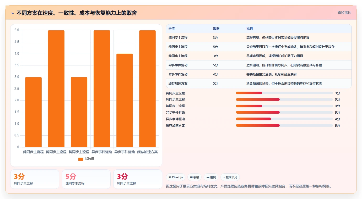 电商系统开发：产品经理怎么用：从性能优化到稳定业务接口