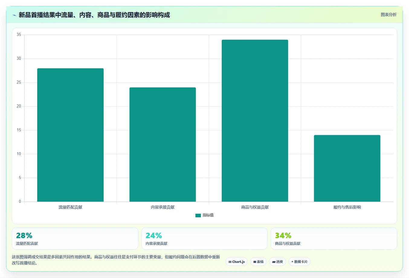 直播数据复盘：主播团队协同指南：新品首播如何提升重构货盘组合