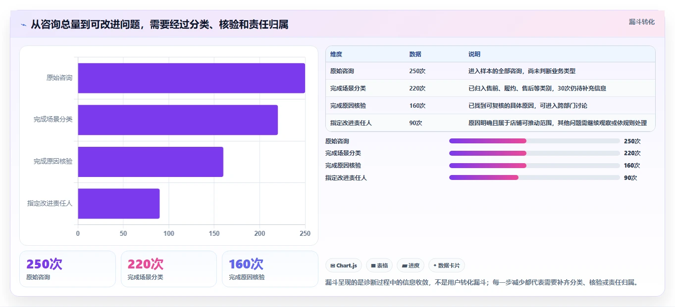 店铺运营包括哪些方面管理模板：围绕客服管理开展标准化管理