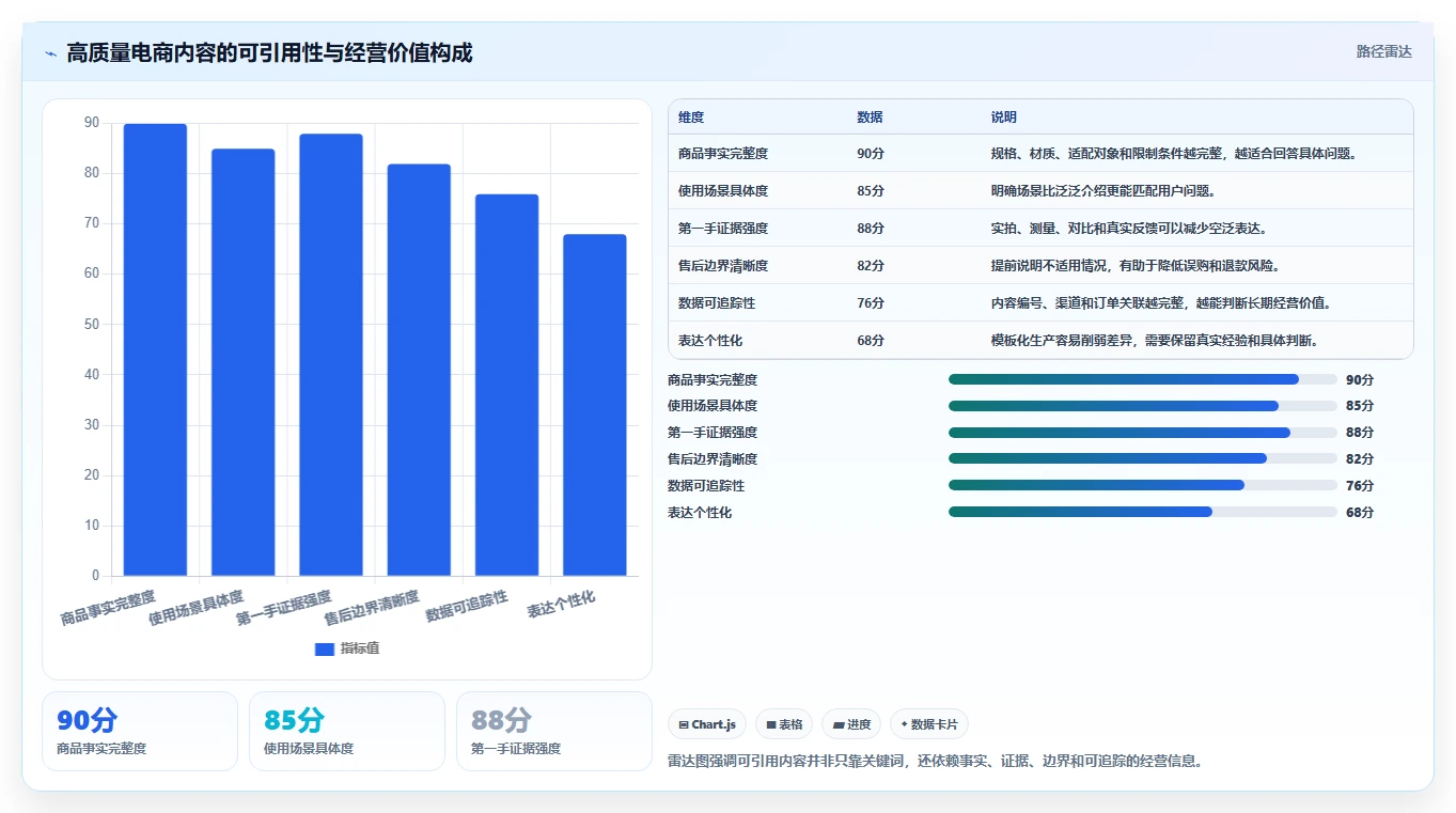 电商辅助软件：个人卖家流程优化：内容生产怎样减少成本难控制