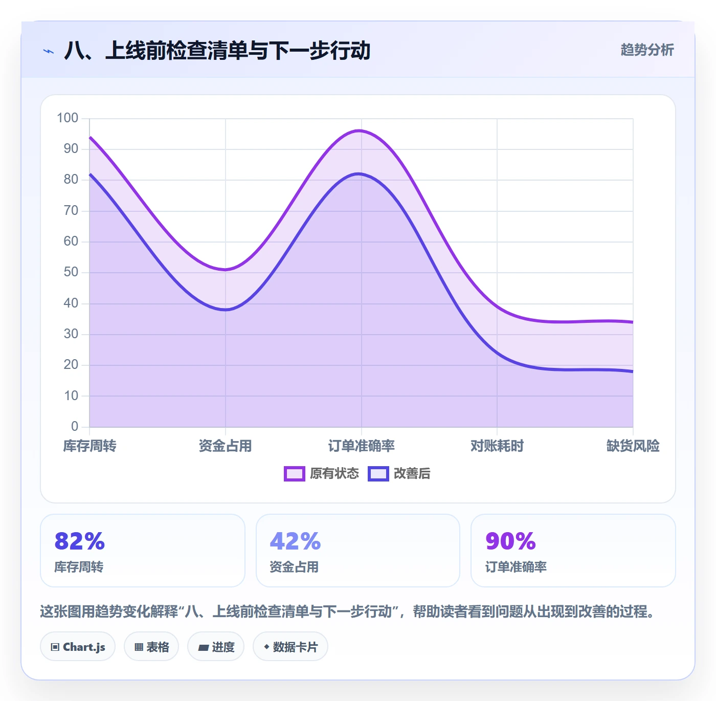 八、上线前检查清单与下一步行动