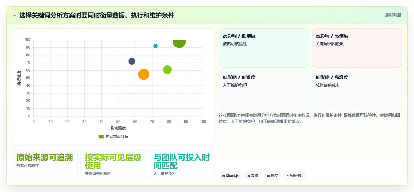 拼多多数据分析工具免费实施路径：关键词趋势如何完成成本控制