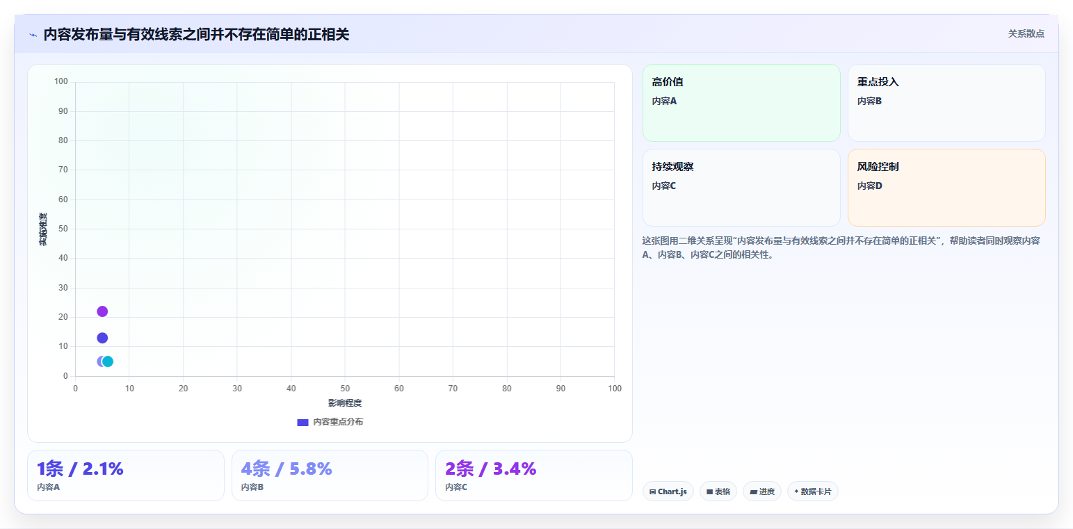 运营工具检查方法:通过内容排期评估工具对比质量