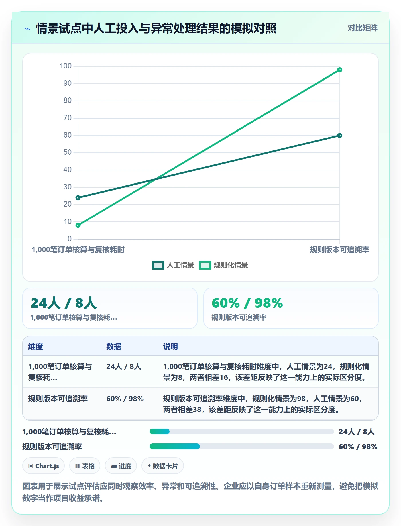 分账系统自动化方案：资金路由从哪里开始