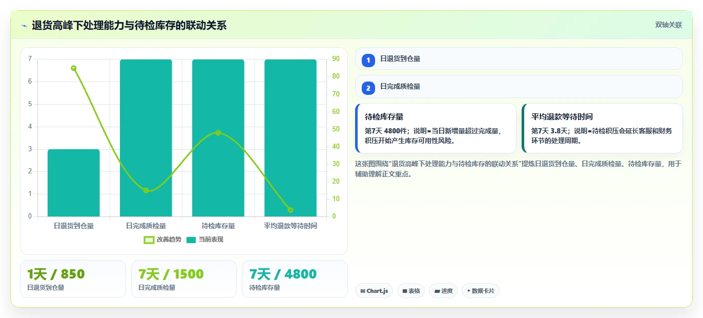 电商仓储管理：电商卖家选型思路：系统切换应重点评估退货质检