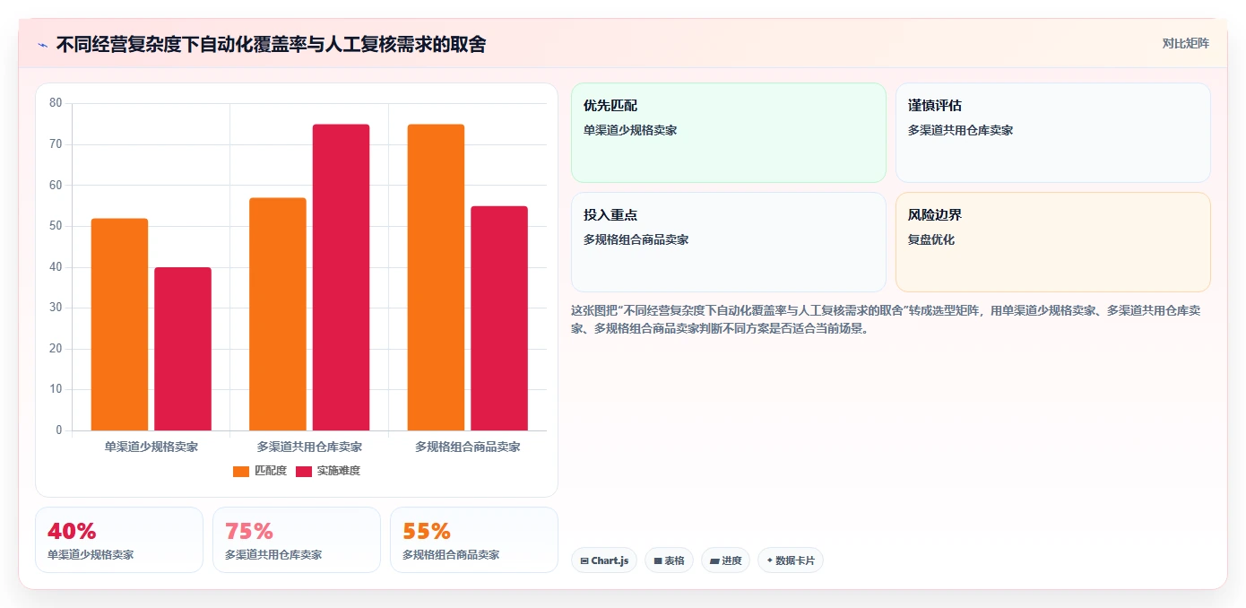 电商辅助软件：个人卖家流程图解：库存同步如何减少学习门槛高