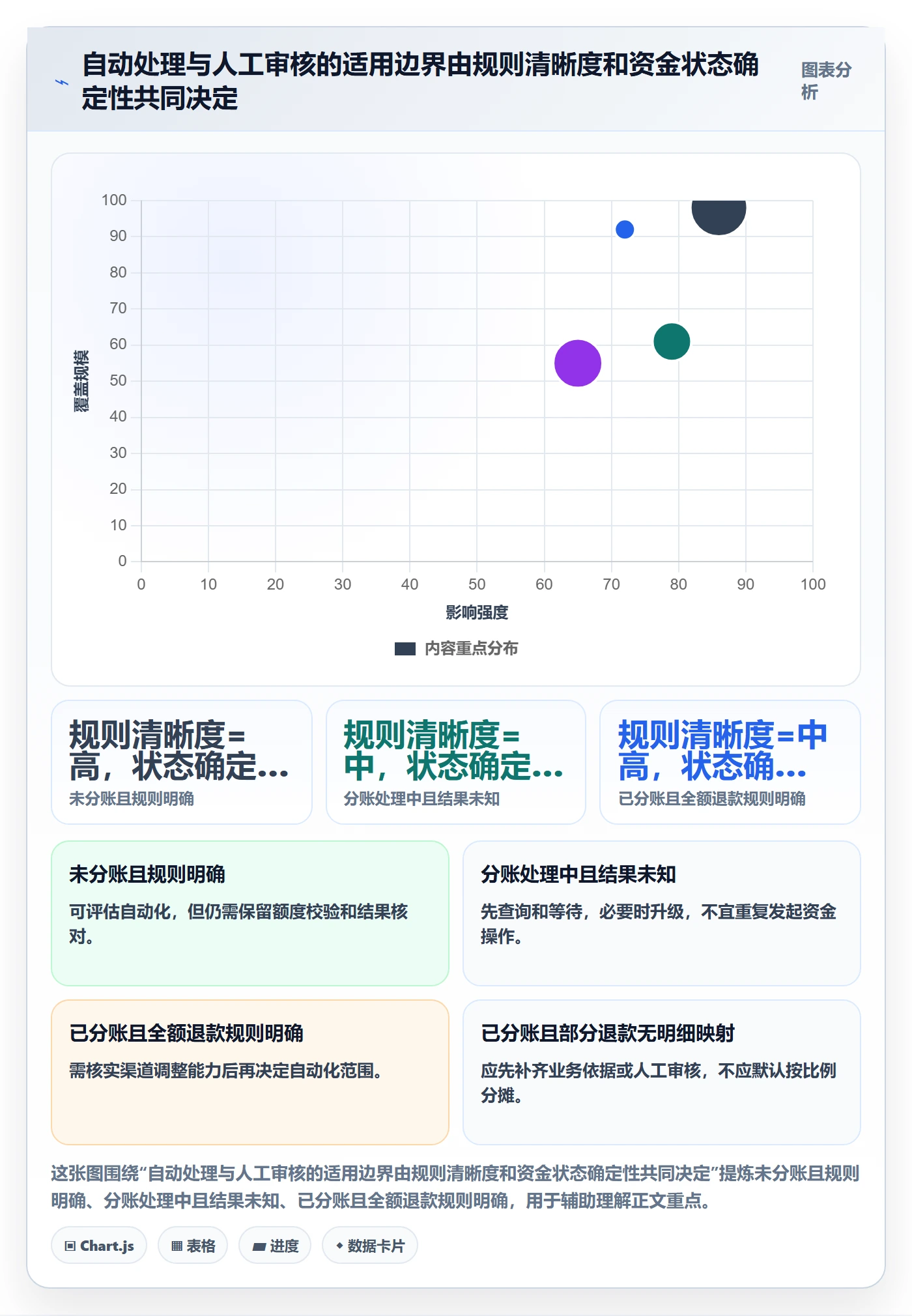 分账系统怎么优化？先从退款处理的实操教程入手