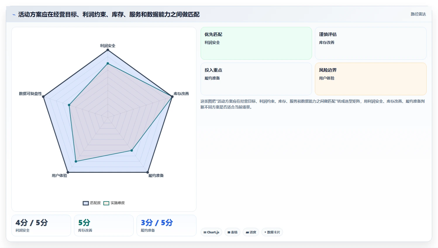 如何运营好一个店铺怎么用？活动策划场景下的精细化运营拆解