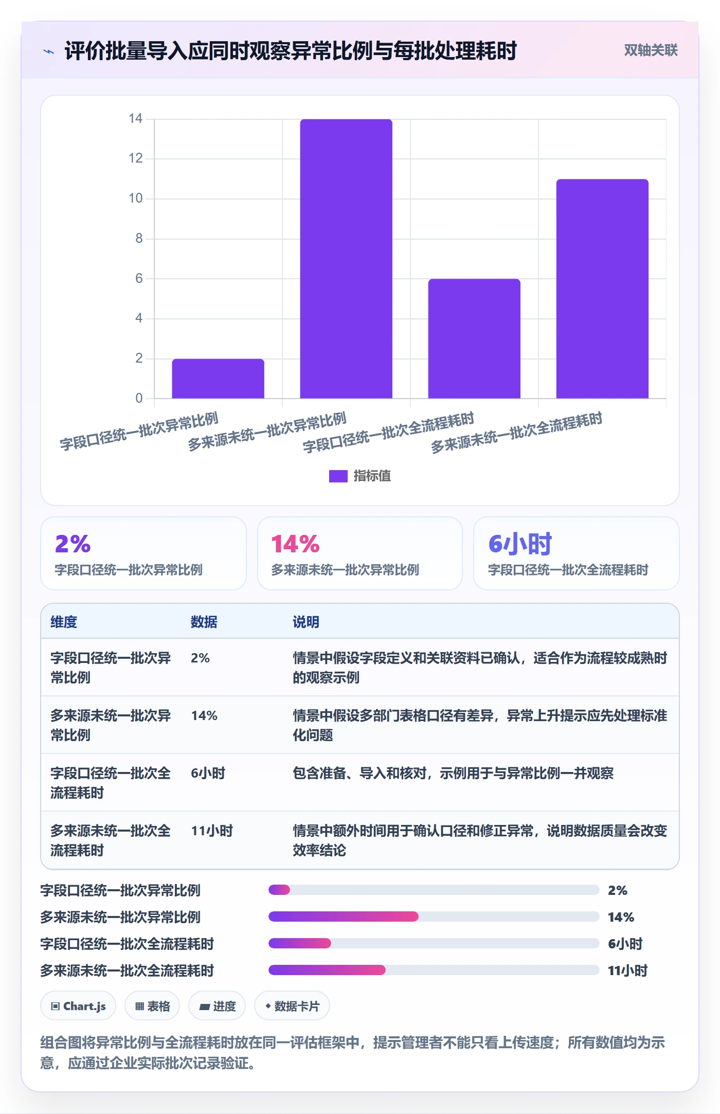 想做好erp数据录入，先掌握核心功能中的批量导入