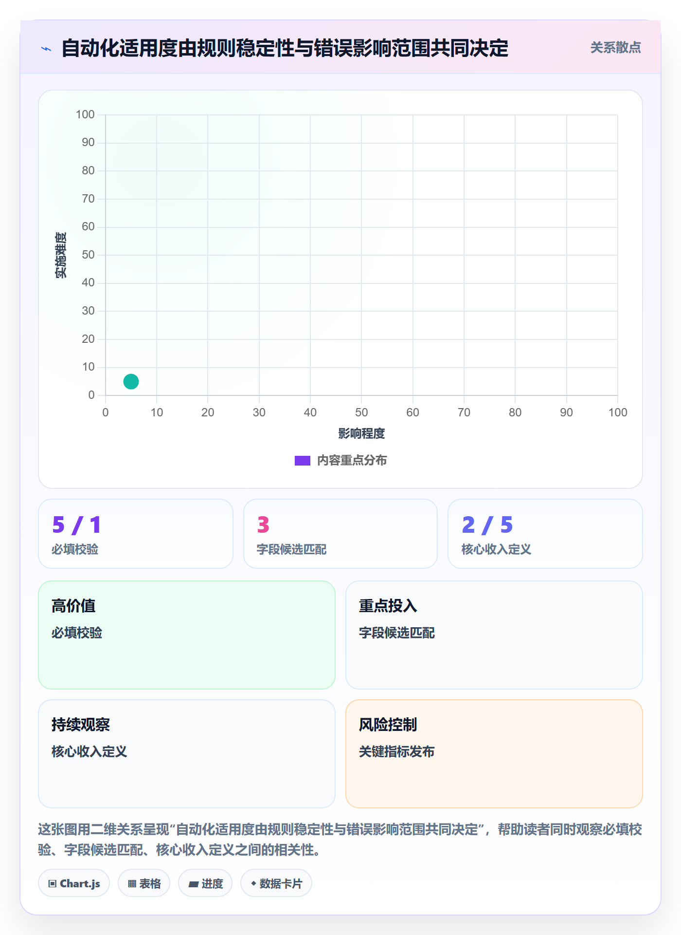 bi 平台方案设计：指标建模场景的自动化方案怎么做