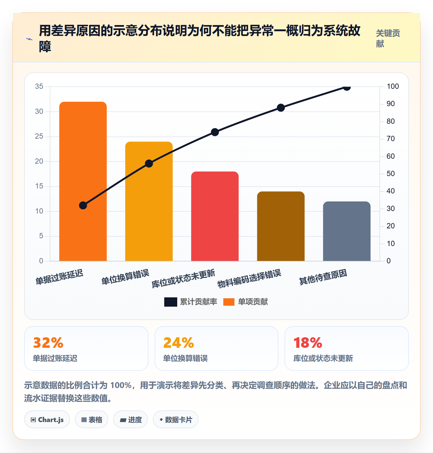 库存管理系统检查方法:通过库存台账评估常见误区质量