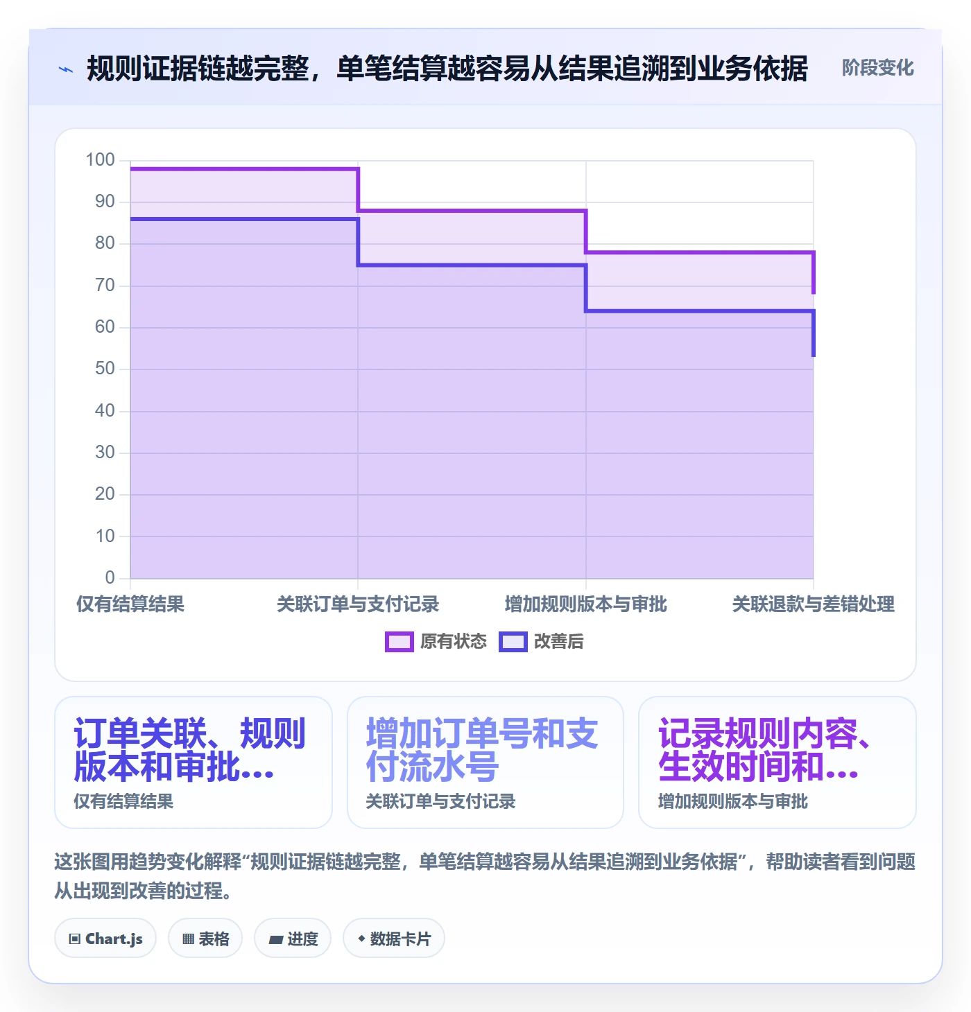 分账系统使用技巧：合规要求对应的落地案例方法