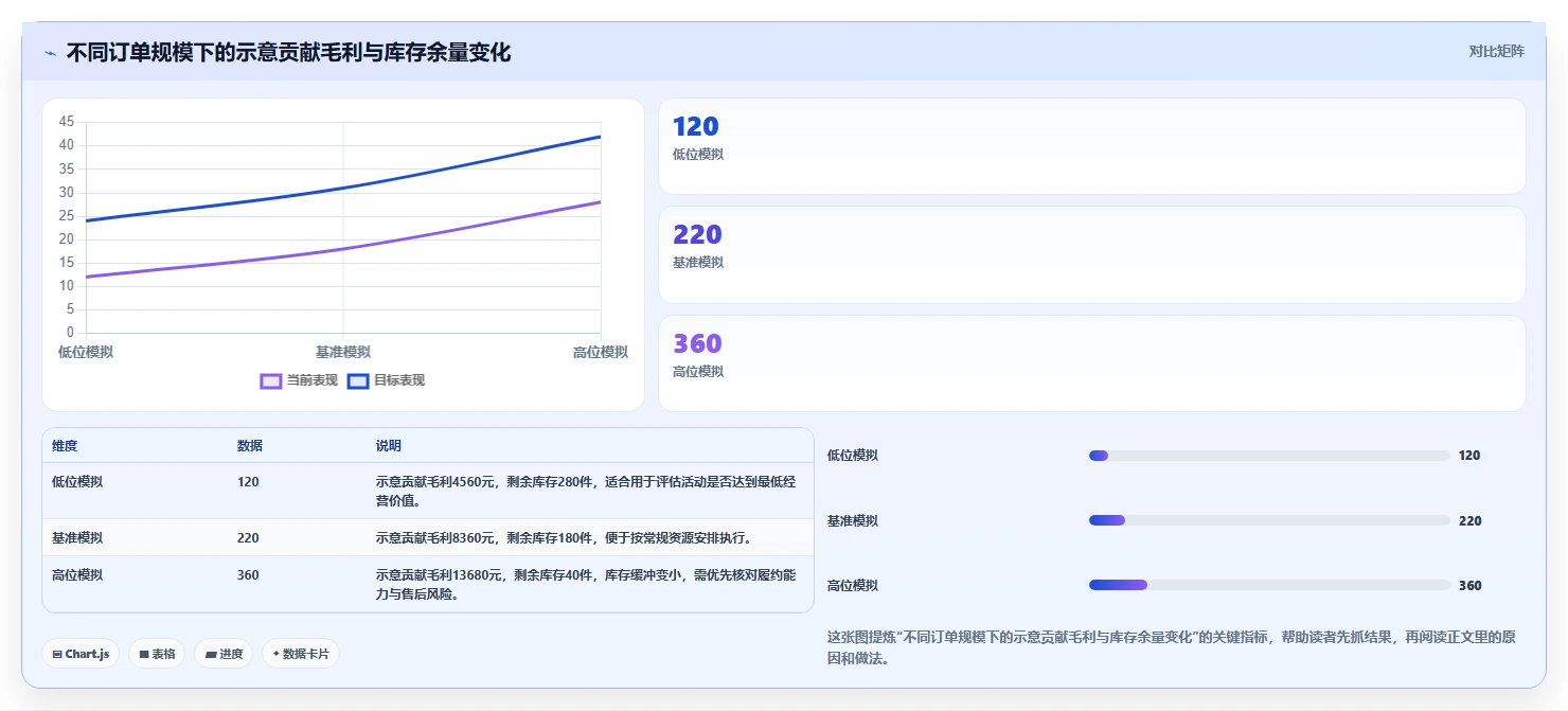 店铺运营包括哪些方面从0到1：活动运营的流程设计与操作要点