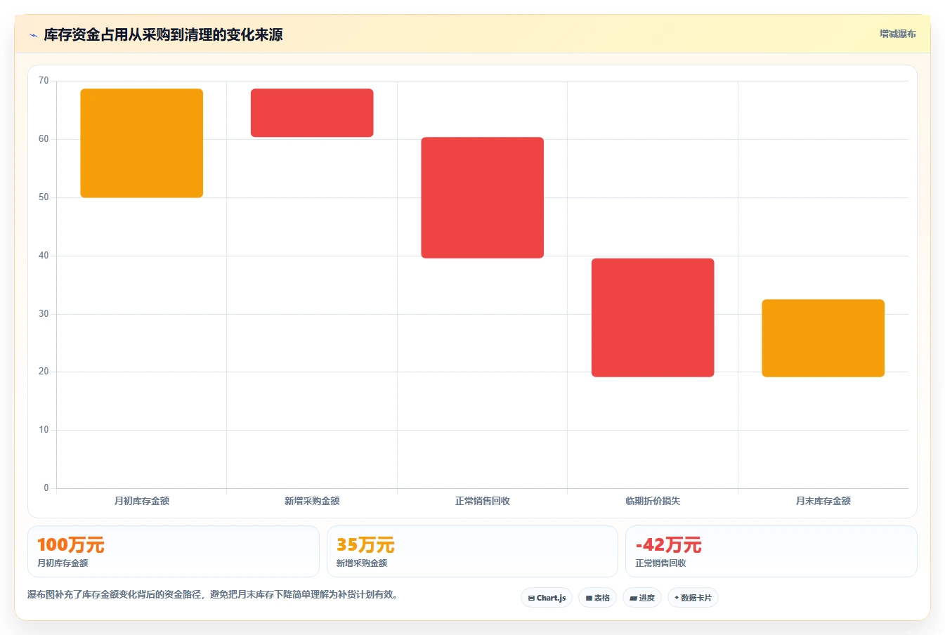 电商库存怎么选？补货计划相关的标准化管理判断标准